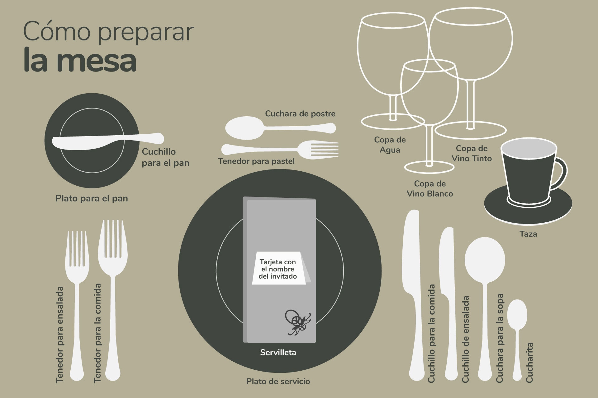 Como colocar cuchillo y tenedor en la mesa